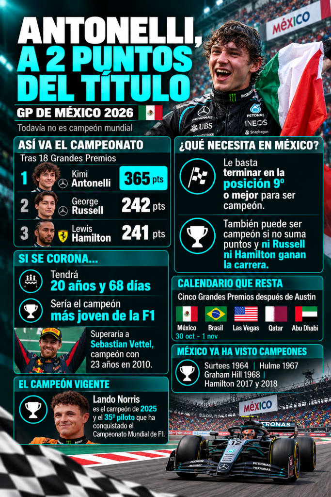 México podría volver a ser escenario de una coronación en F1, como ocurrió con Surtees, Hulme, Graham Hill y Lewis Hamilton.