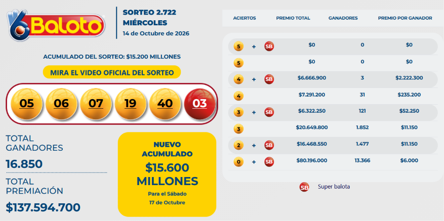 Resultados de Baloto. - Baloto.com.