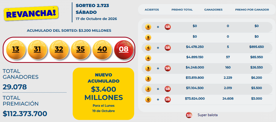 Resultado Baloto Revancha sábado 17 de octubre