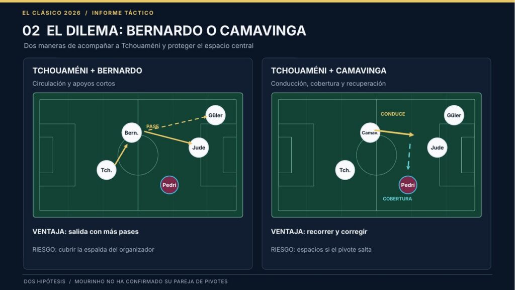 ¿Bernardo Silva o Camavinga para acompañar a Tchouaméni?