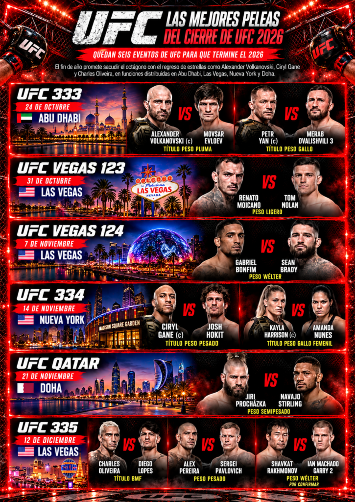 Quedan seis eventos para que termine el 2026 para UFC y todavía hay un sinfín de peleas que esperan los fanáticos de las artes marciales mixtas | Claro Sports