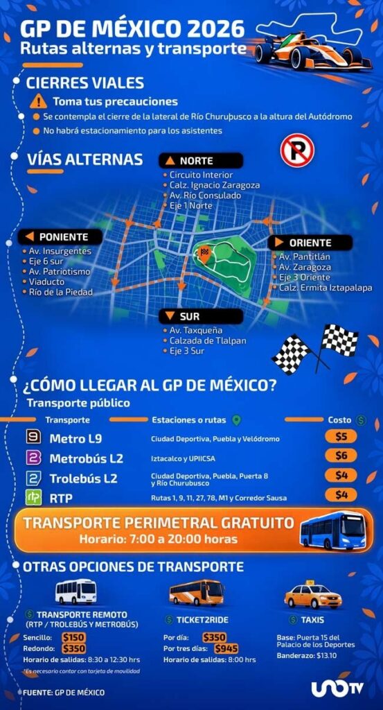 ¿Cómo llegar al autódromo Hermanos Rodríguez Transporte público y recomendaciones