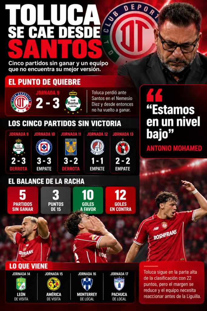 Mohamed reconoce que el equipo está lejos de su mejor versión