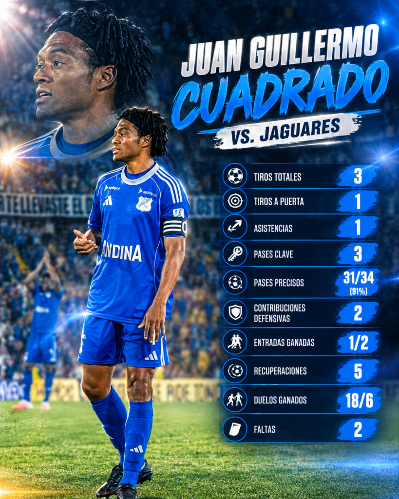 Cuadrado Vs Jaguares