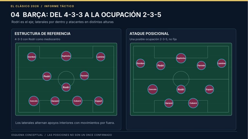 Del doble pivote al mediocentro de referencia