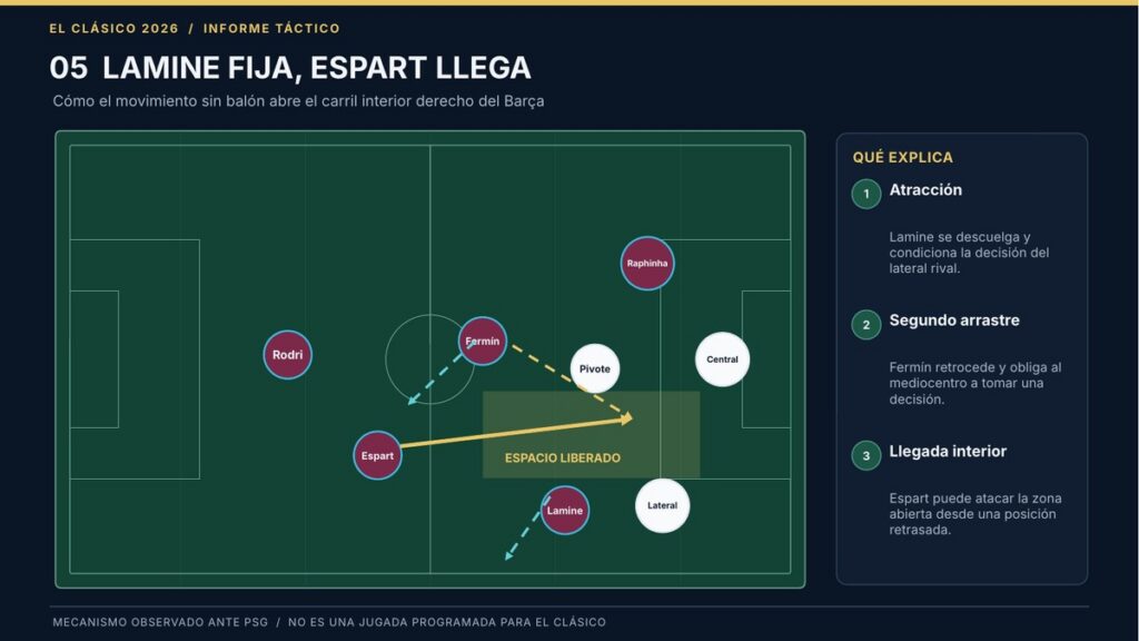 Espart: el lateral que llega desde una posición inesperada