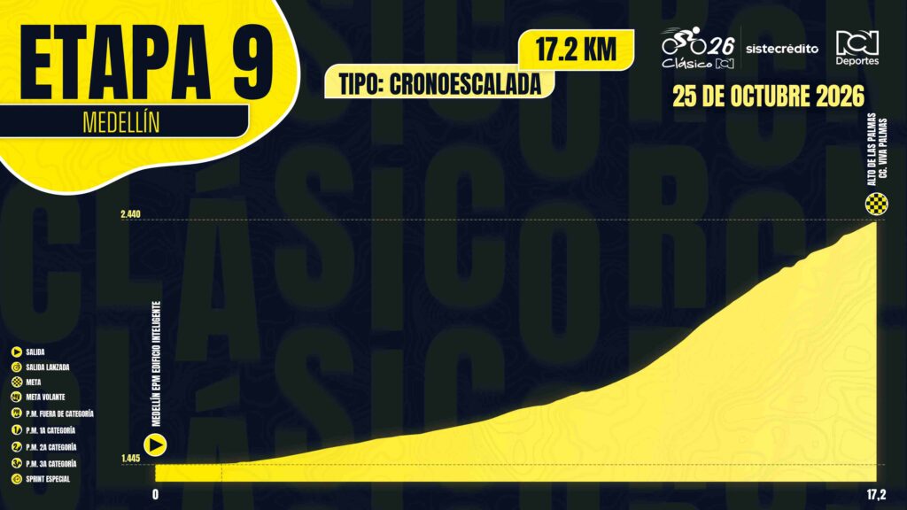 Etapa 9 del Clásico RCN