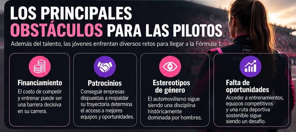 Financiamiento, patrocinios, visibilidad y estereotipos de género son algunos de los obstáculos que enfrentan las mujeres en su camino hacia la Fórmula 1. Claro Sports