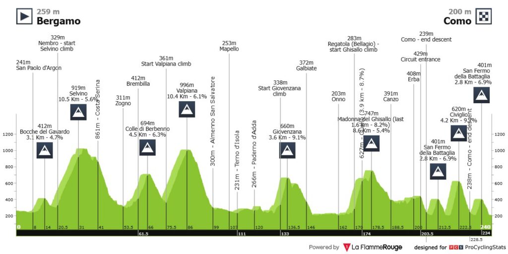 Giro De Lombardía 2026