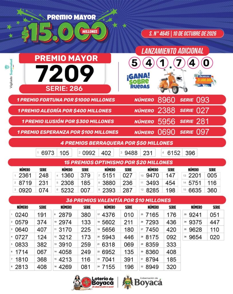 Resultados. - Lotería de Boyacá.