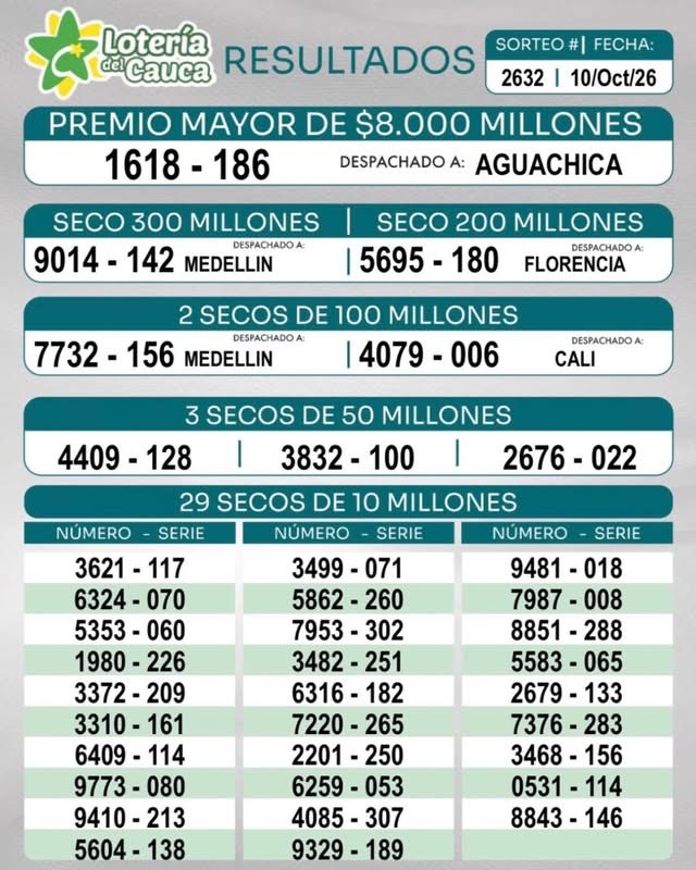 Resultados. - Lotería de Cauca.