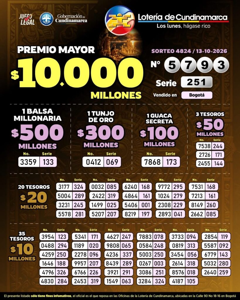 Resultados. - Lotería de Cundinamarca.