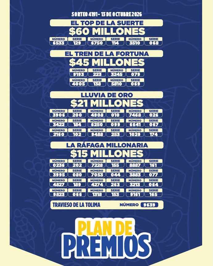 Resultados. - Lotería de Tolima.