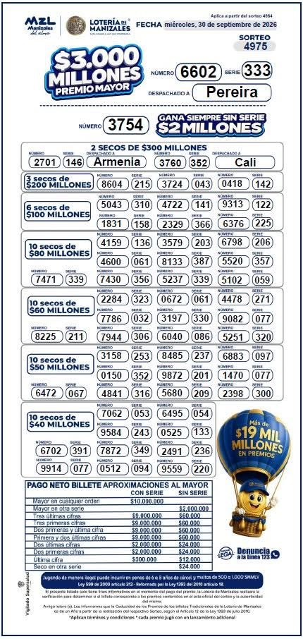 Resultados. - Lotería de Manizales.
