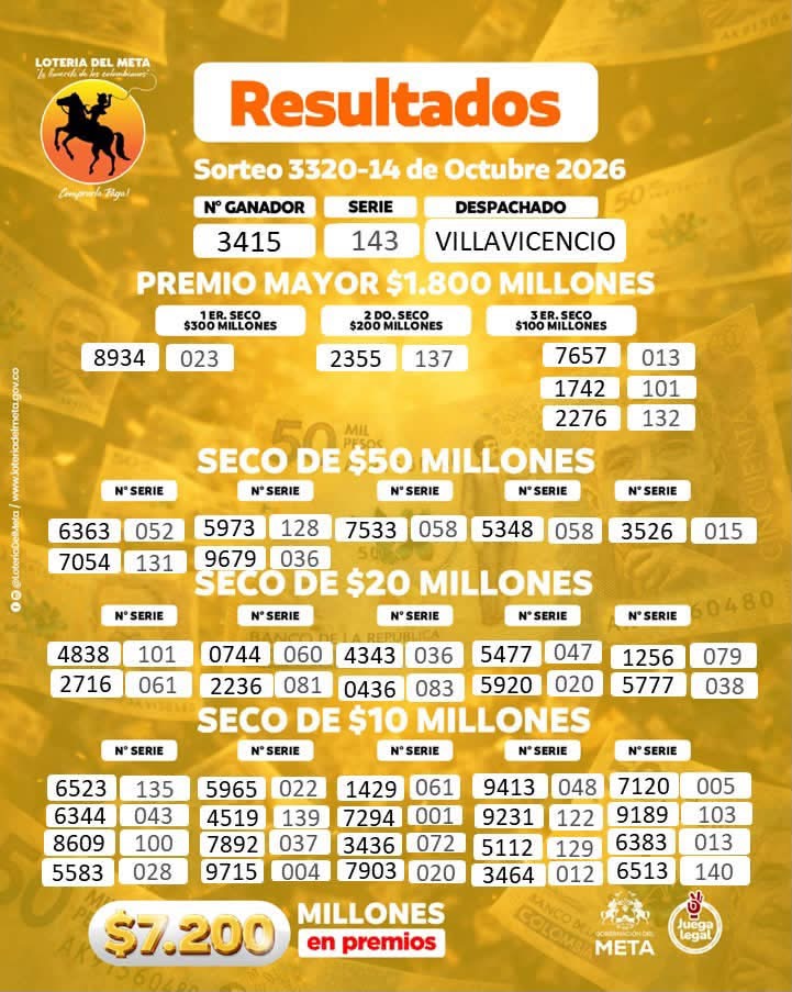 Resultados. - Lotería de Meta.