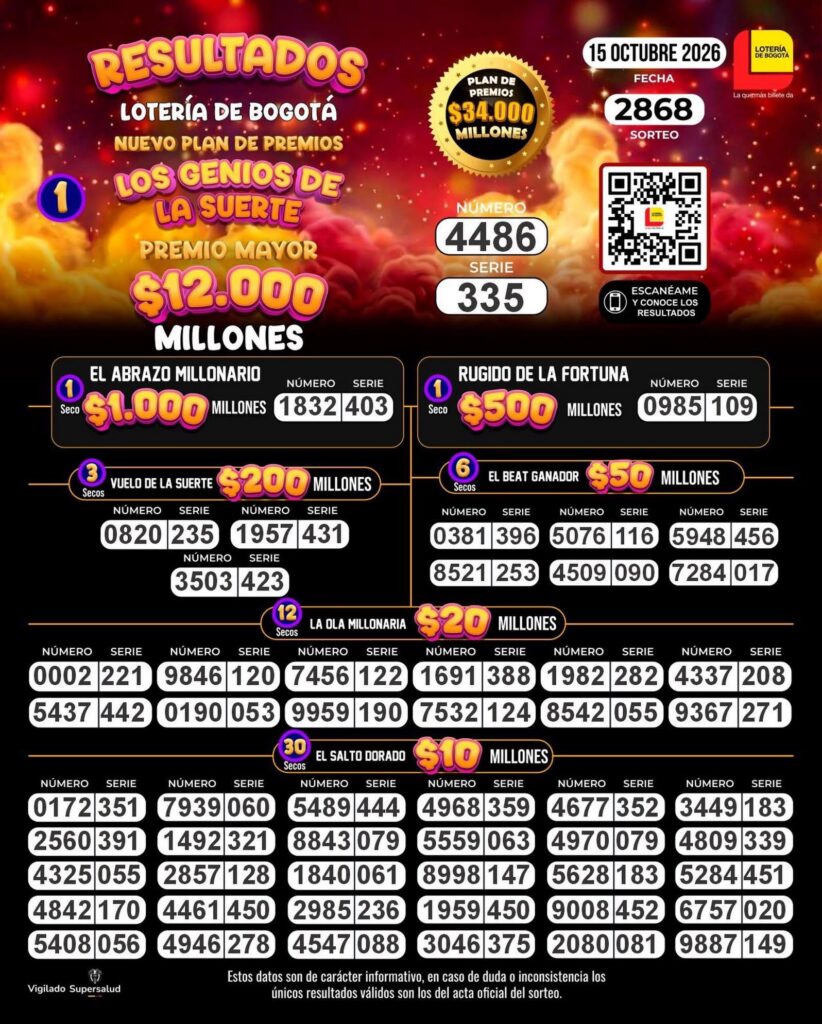 Resultados. - Lotería de Bogotá..