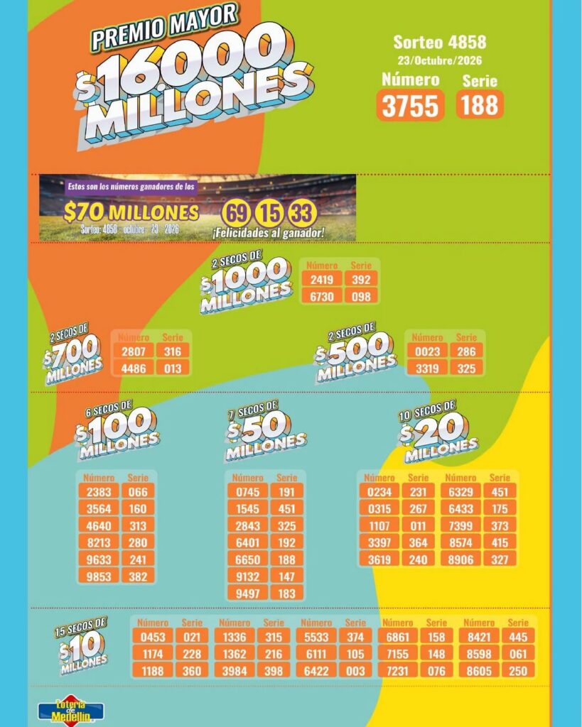 Resultados. - Lotería de Medellín.
