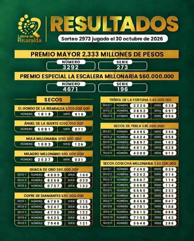 Resultados. - Lotería de Risaralda.