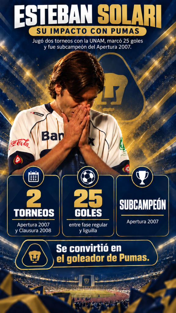 Esteban Solari anotó 25 goles con Pumas, pero nunca pudo marcarle a Atlante, equipo que le arrebató el título del Apertura 2007.