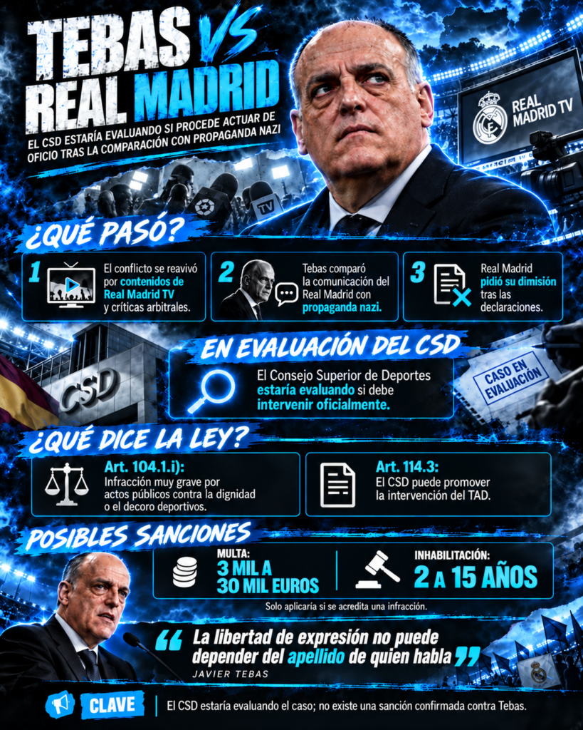 La polémica entre el Real Madrid y Javier Tebas continúa tras las nuevas declaraciones del presidente de LaLiga sobre sus comparaciones de la comunicación del club merengue con la propaganda nazi