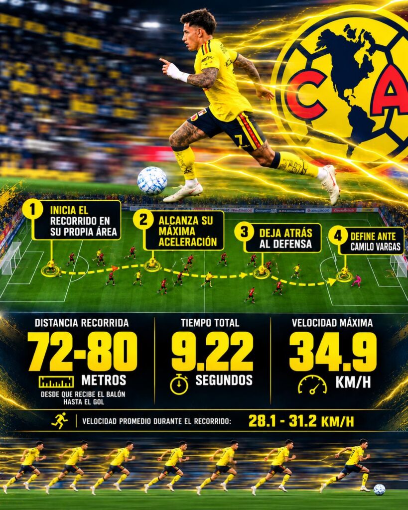 Brian Rodriguez tuvo una carrera impresionante en su gol ante Atlas | Claro Sports