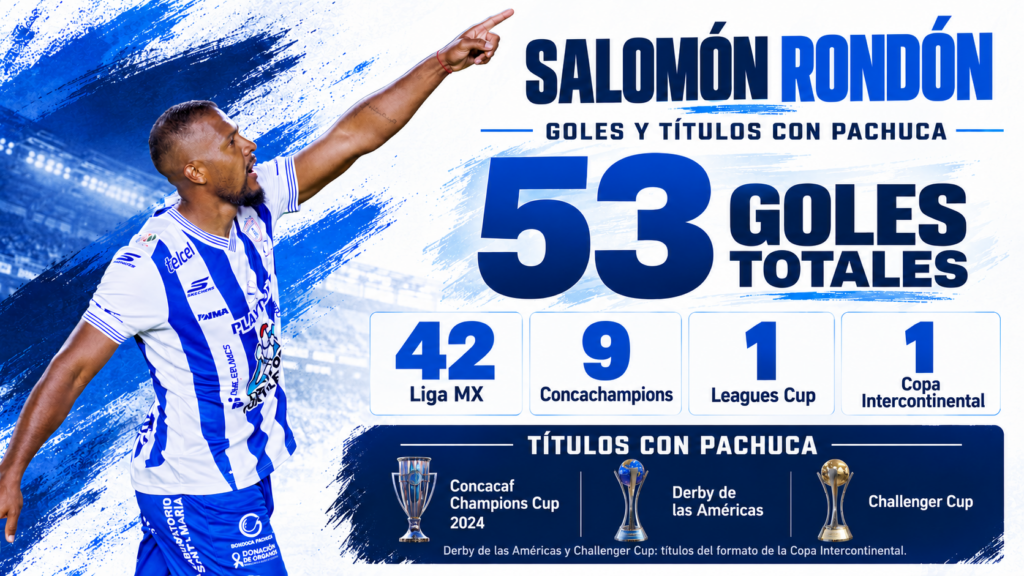 Salomón Rondón y sus goles con el Pachuca