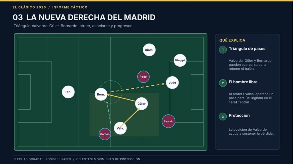 La importancia de la nueva sociedad por la derecha