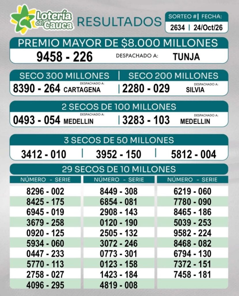 Lotería del Cauca