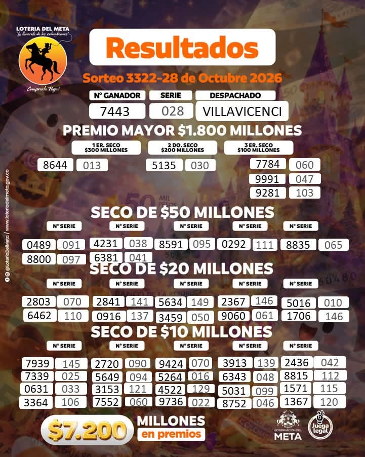 Lotería del Meta