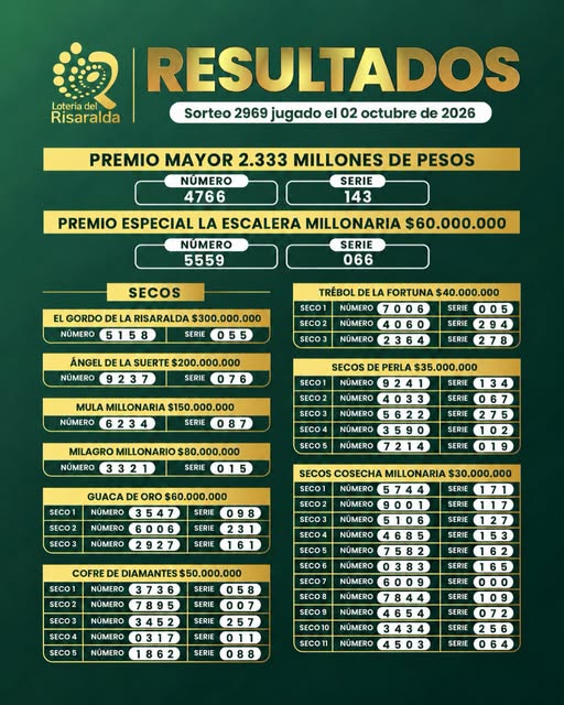 Lotería del Risaralda el 2 de octubre