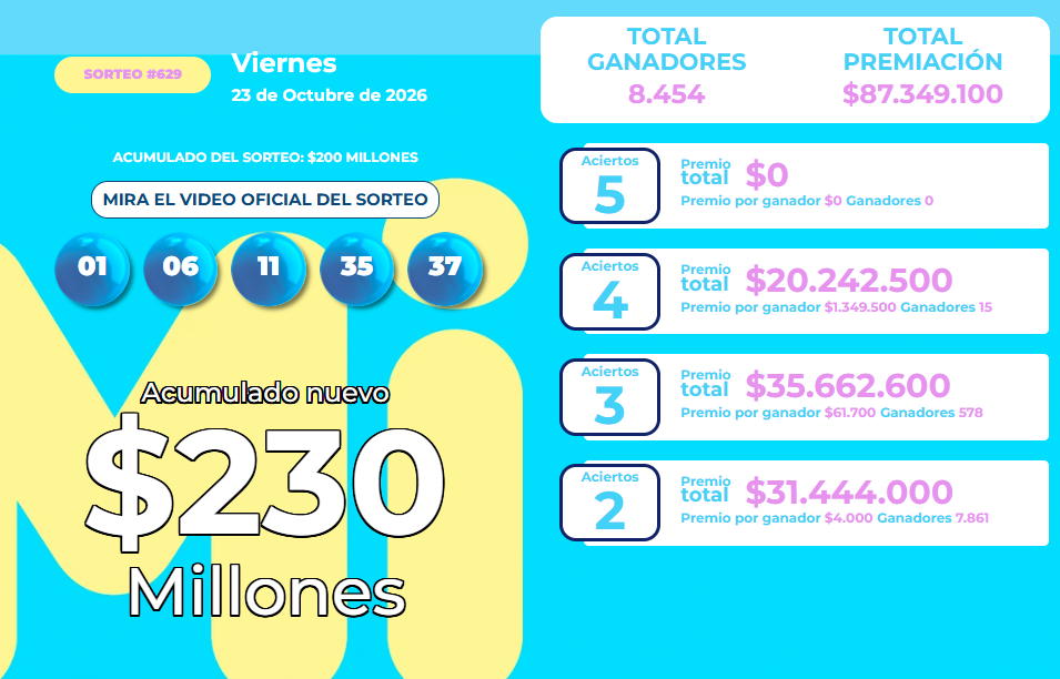 Resultados de MiLoto el 23 de octubre