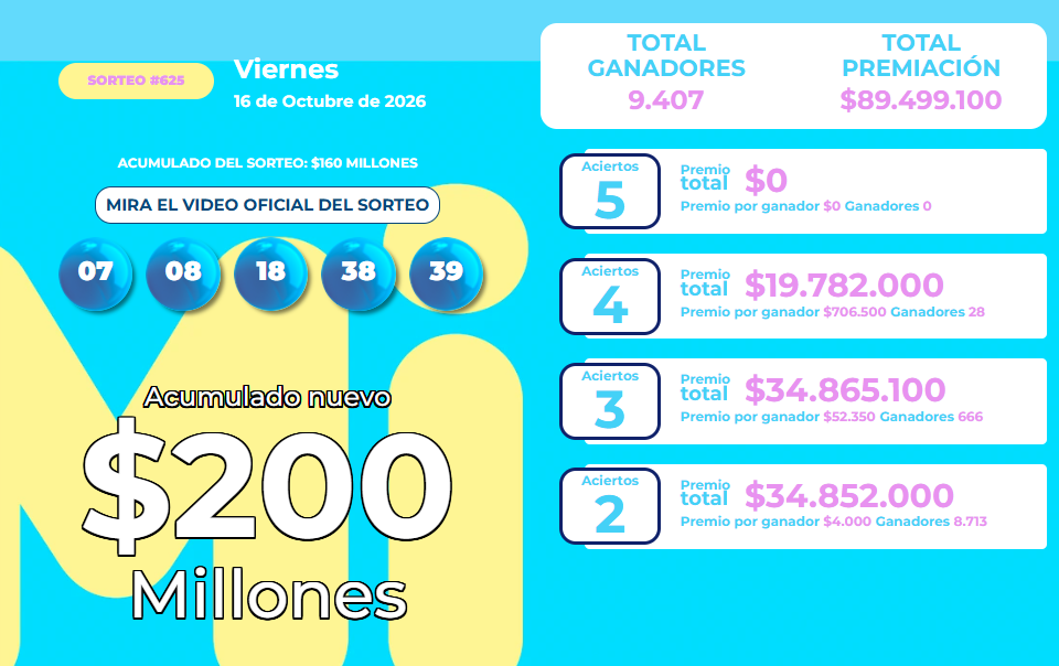 Resultado del MiLoto para el viernes 16 de octubre