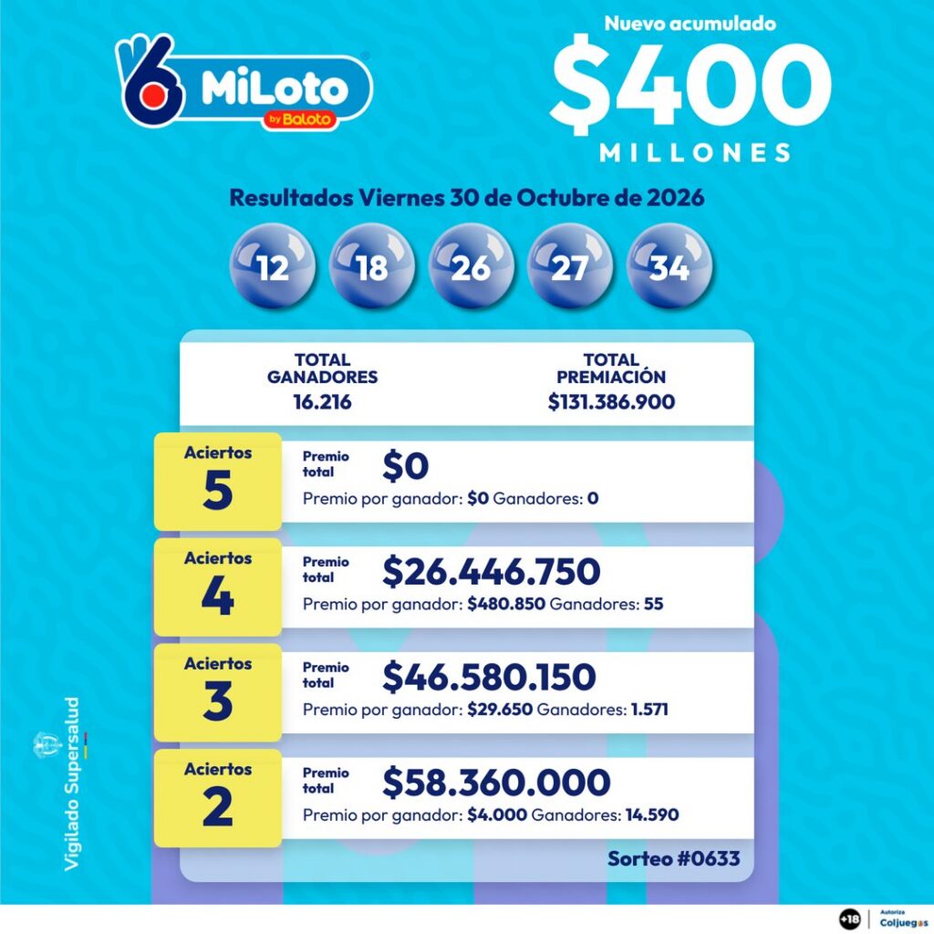 Rresultado de MiLoto. - @Baloto_Colombia.