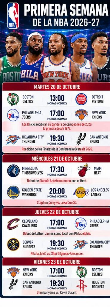 Los principales partidos de los primeros días de la temporada 2026-27. Claro Sports