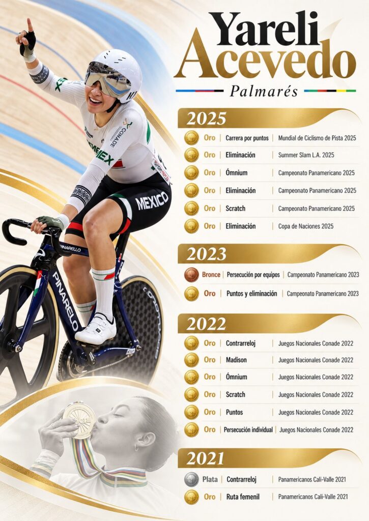 Palmarés de la ciclista mexicana Yareli Acevedo