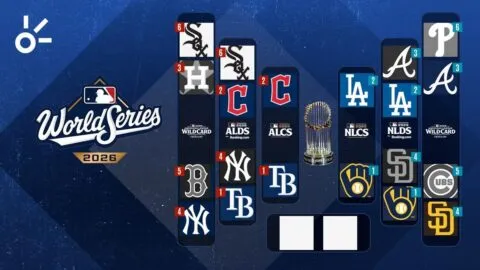 Playoffs MLB 2026, al momento: calendario, resultados de hoy, equipos clasificados y dónde ver en vivo