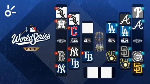 Playoffs MLB 2026, al momento: calendario, resultados de hoy, equipos clasificados y dónde ver en vivo