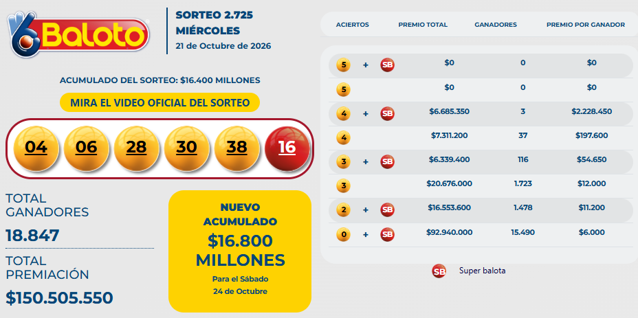 Resultado del Baloto para el miércoles 21 de octubre