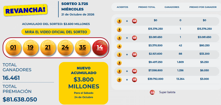 Resultado Baloto Revanchas miércoles 21 de octubre