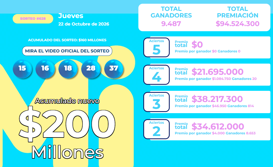 Resultado del MiLoto para el jueves 22 de octubre