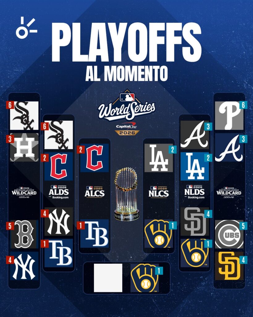 Playoffs MLB 2026, al momento: calendario, resultados de hoy, equipos clasificados y dónde ver en vivo