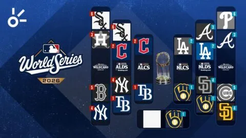 Playoffs MLB 2026, al momento: calendario, resultados de hoy, equipos clasificados y dónde ver en vivo