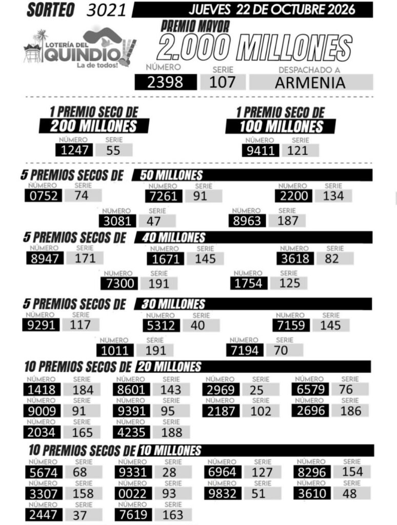 Resultados. - Lotería de Quindío.