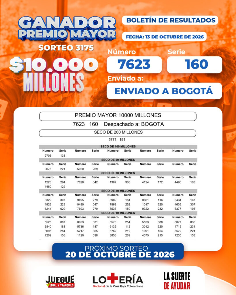 Resultados. - Lotería de Cruz Roja.