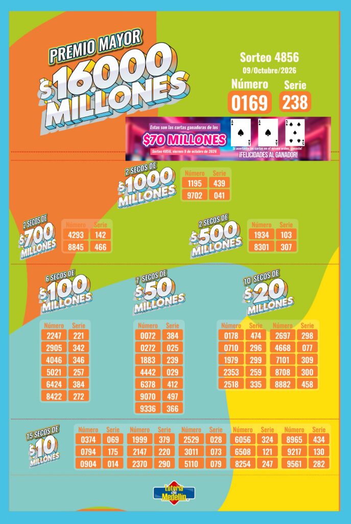 Resultados. - Lotería de Medellín.