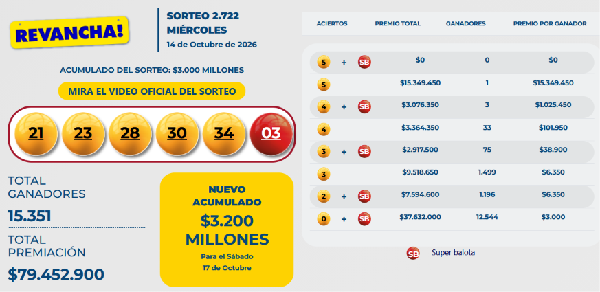Resultados de Revancha. - Baloto.com.