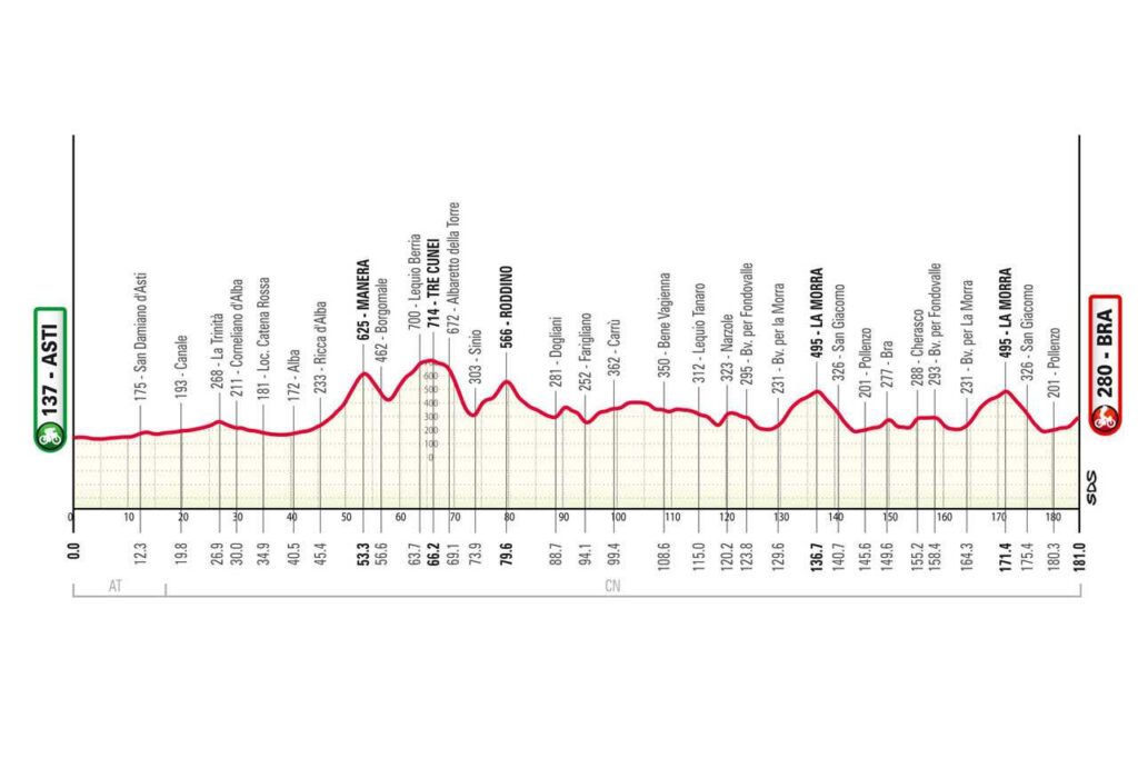 Gran Piemonte 2026 ruta. ilgranpiemonte.it