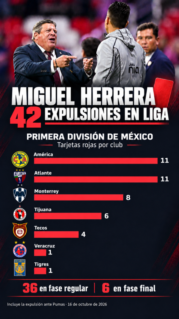 Las expulsiones de Miguel Herrera