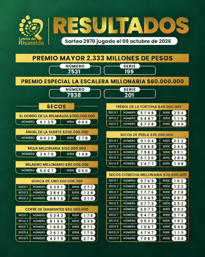 Resultados. - Lotería de Risaralda.
