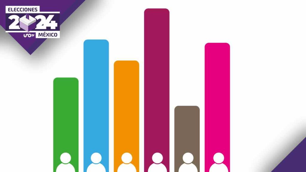 Encuestas Elecciones México 2024.